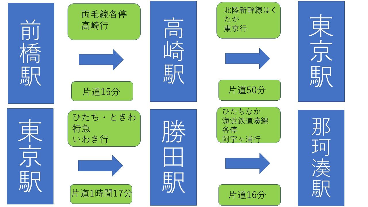 群馬県内や周辺都道府県の水族館6選を アクセス方法を踏まえて解説 ふぉむすい